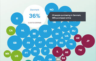 Consumer Barometer