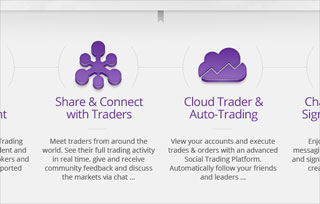 Tradeo – Free Social Trading