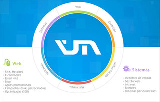 Virtual Mind