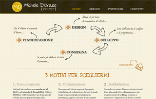 Michele D'Orazio - Web Agency Pisa