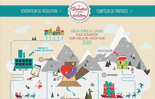 La fabrique de bonnes résolutions