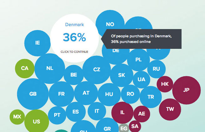 Consumer Barometer